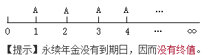 知識(shí)點(diǎn)：中級(jí)《審計(jì)專業(yè)相關(guān)知識(shí)》年金終值與現(xiàn)值