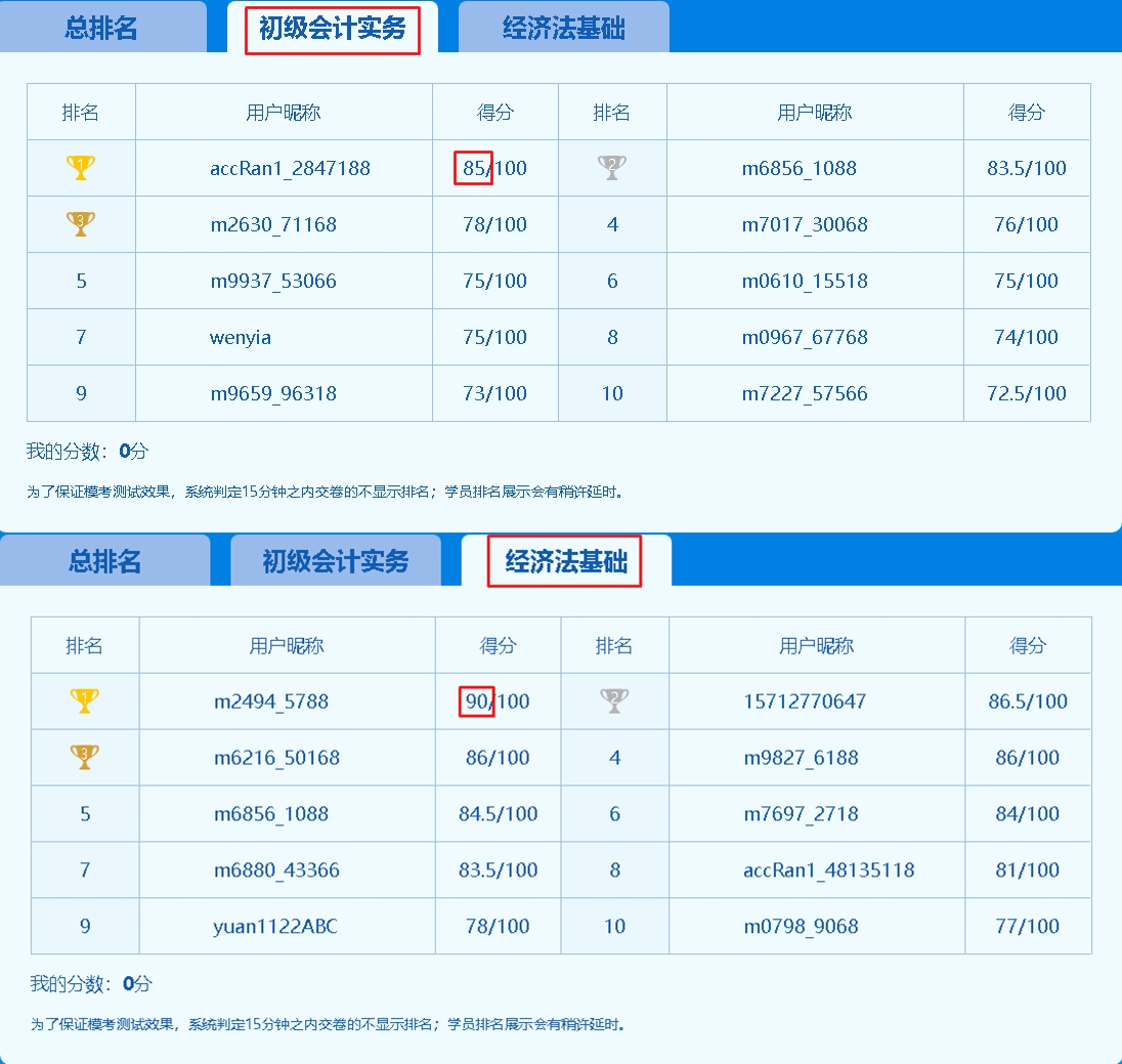 初級(jí)會(huì)計(jì)萬(wàn)人模考即日開(kāi)啟！你準(zhǔn)備好了嗎？