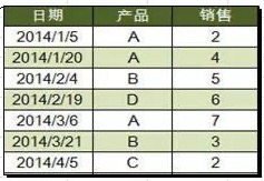 Excel小技巧：批注中怎么插入表格？