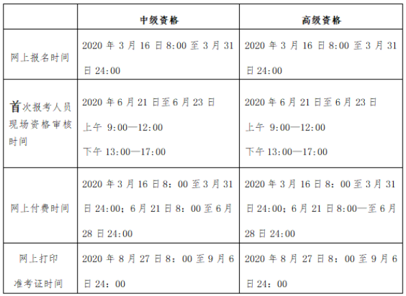 2020年北京中級會計(jì)師考試資格審核時(shí)間是什么時(shí)候？