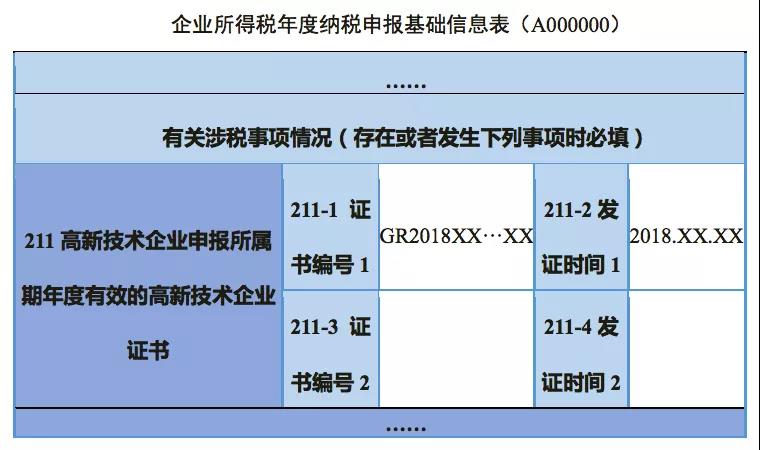 企業(yè)所得稅匯算清繳如何彌補虧損？