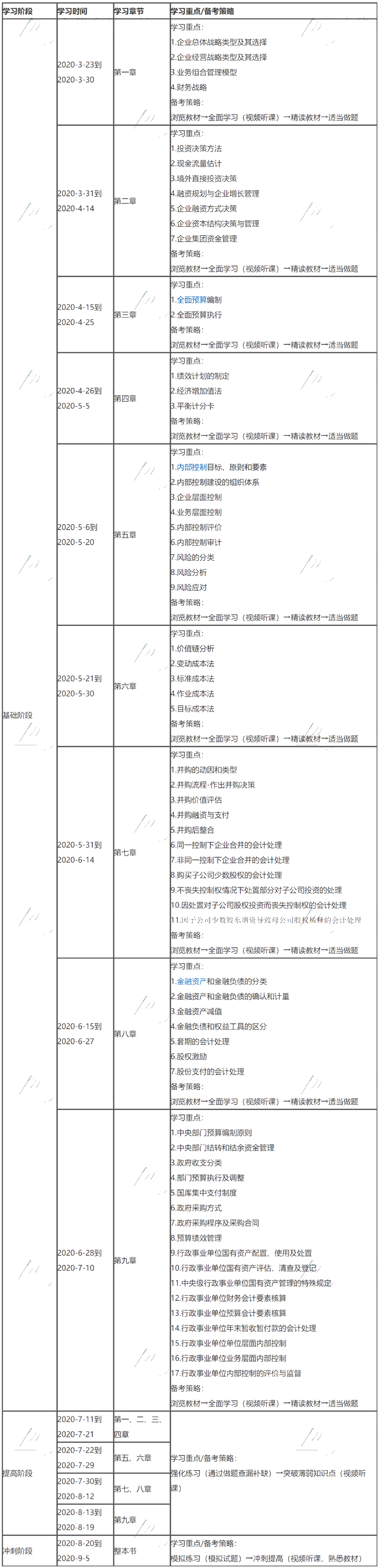 【最新調(diào)整版】2020年高會(huì)《高級(jí)會(huì)計(jì)實(shí)務(wù)》學(xué)習(xí)計(jì)劃表