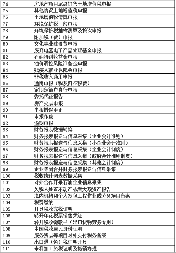 疫情期間怎么辦稅？“非接觸”式網(wǎng)上辦稅已開通