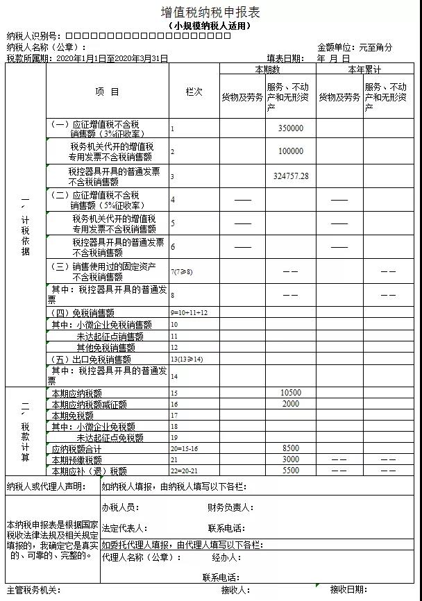 3%減按1%，申報表填寫你都掌握了嗎？