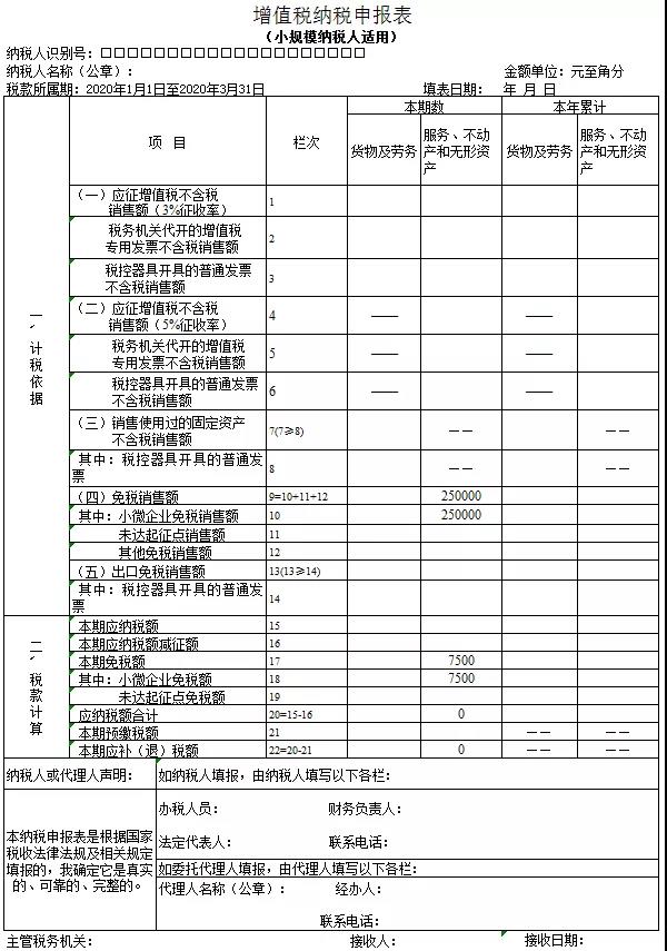 3%減按1%，申報表填寫你都掌握了嗎？