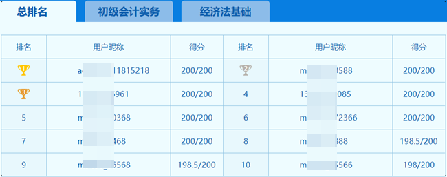 2020初級萬人?？家荒?、二模試卷大放送！接下來如何備考？