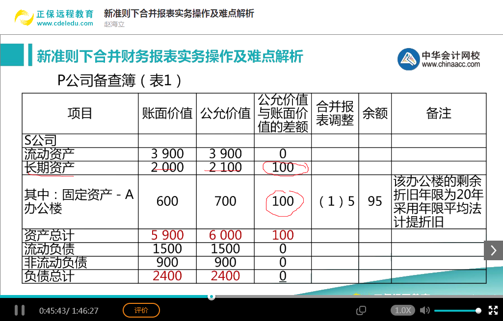 會(huì)計(jì)實(shí)務(wù)暢學(xué)卡-報(bào)表編制及分析技能系列課程展示