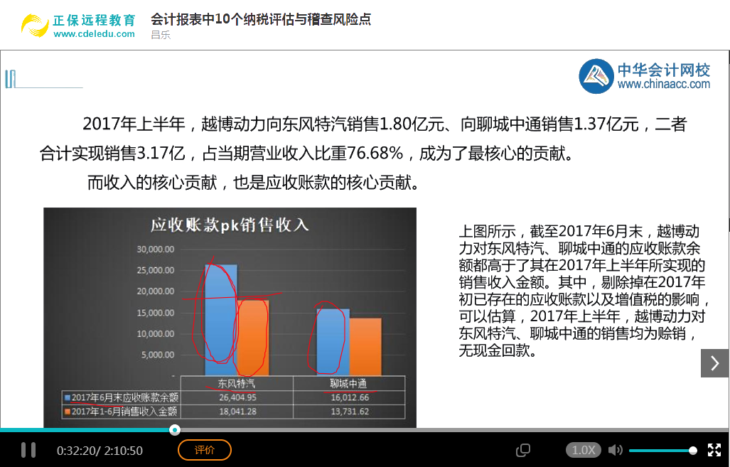 會(huì)計(jì)實(shí)務(wù)暢學(xué)卡-報(bào)表編制及分析技能系列課程展示