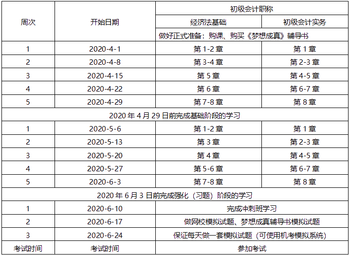 競爭如此激烈 你的學(xué)習(xí)進度完成如何？