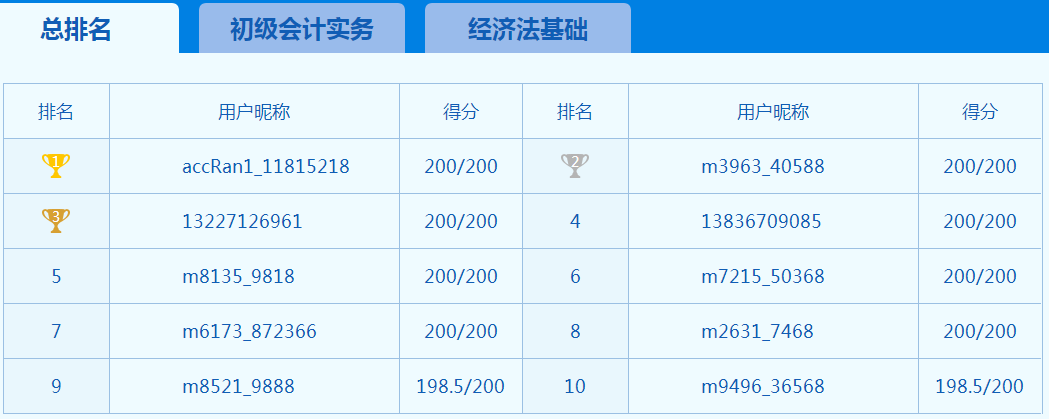 你以為初級會計考試延期大家都在偷懶 其實大家都在努力！