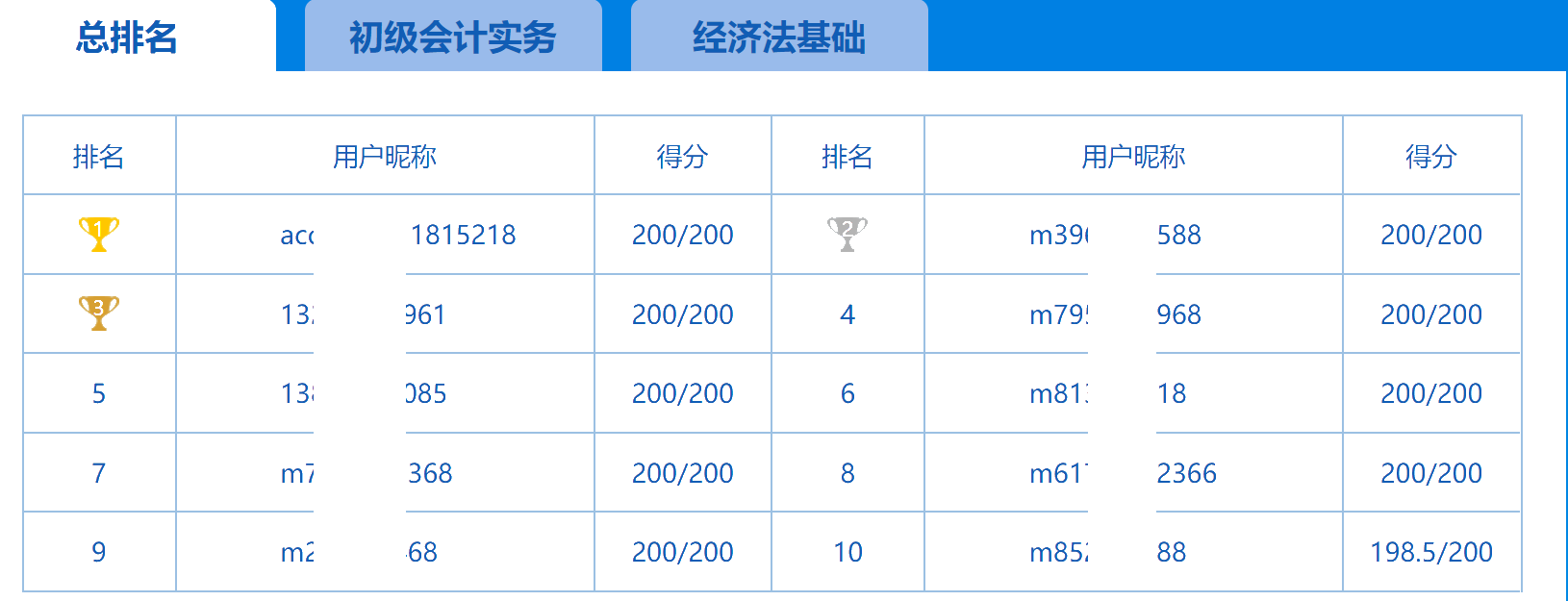 第一次萬(wàn)人模考今日結(jié)束 試卷點(diǎn)評(píng)及解析請(qǐng)關(guān)注8日直播