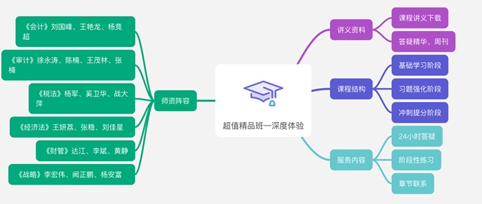 春暖花開報名季！超值精品班19.9元助學活動倒計時！快來搶購