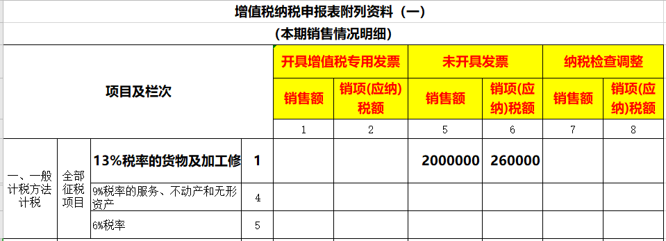 未開票收入如何做賬？如何申報增值稅？看看這3個案例！