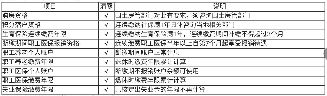 那些你還不了解的社保、公積金問題