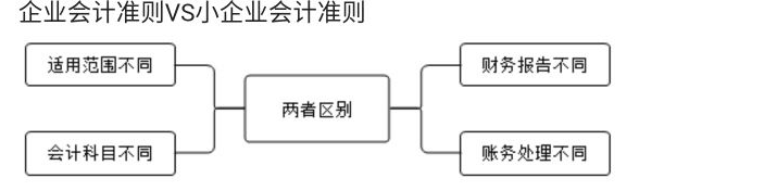 你還不會(huì)小微企業(yè)做賬、報(bào)稅嗎？學(xué)完就上崗