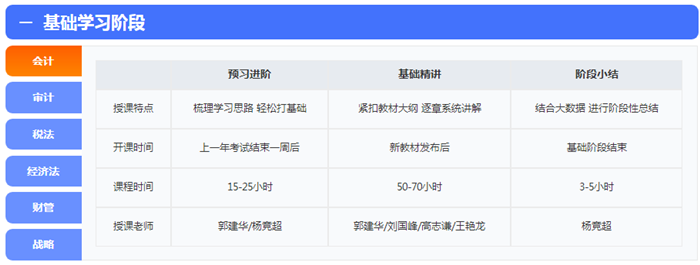 來啦！報名季購高效實驗班套餐D限時送1080元點題密訓班 