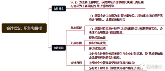 考前撈分第一彈—初級會計實務(wù)第一章會計概述必考考點~一定要會！