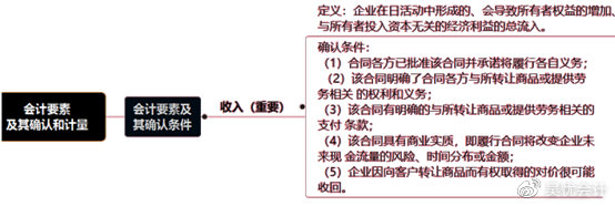 考前撈分第一彈—初級會計實務(wù)第一章會計概述必考考點~一定要會！