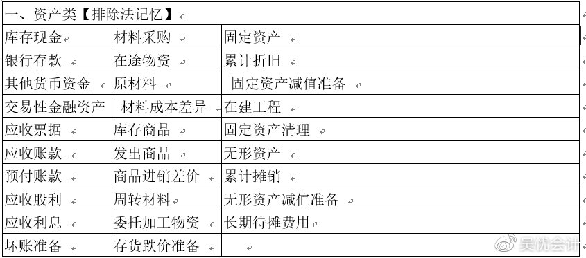 考前撈分第一彈—初級會計實務(wù)第一章會計概述必考考點~一定要會！