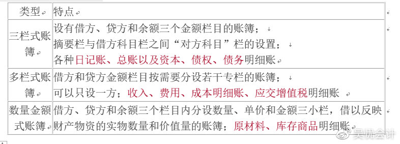 考前撈分第一彈—初級會計實務(wù)第一章會計概述必考考點~一定要會！