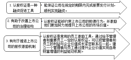 認(rèn)股權(quán)證的籌資特點(diǎn)