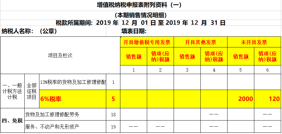 未開票收入如何做賬？如何申報增值稅？看看這3個案例！