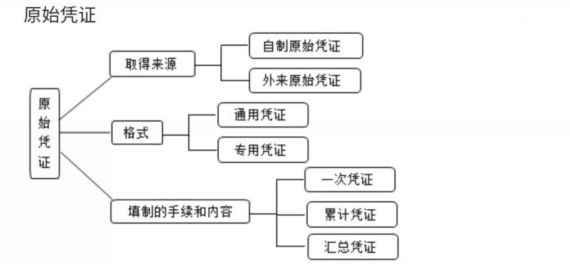 請注意這些憑證細(xì)節(jié)，避免犯低級錯誤