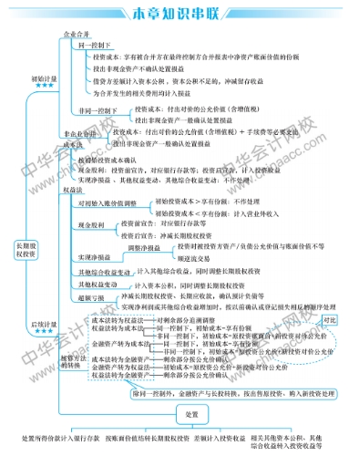 讓我們更懂 30秒領(lǐng)取新版中級會計(jì)職稱思維導(dǎo)圖！