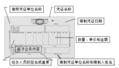 請注意這些憑證細(xì)節(jié)，避免犯低級錯誤