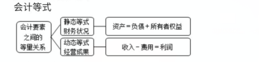 編制會(huì)計(jì)分錄的簡單方法，一定要學(xué)會(huì)