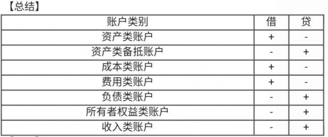 編制會(huì)計(jì)分錄的簡單方法，一定要學(xué)會(huì)