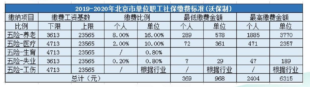 社保、公積金怎么繳費還不清楚？那你真的虧大了