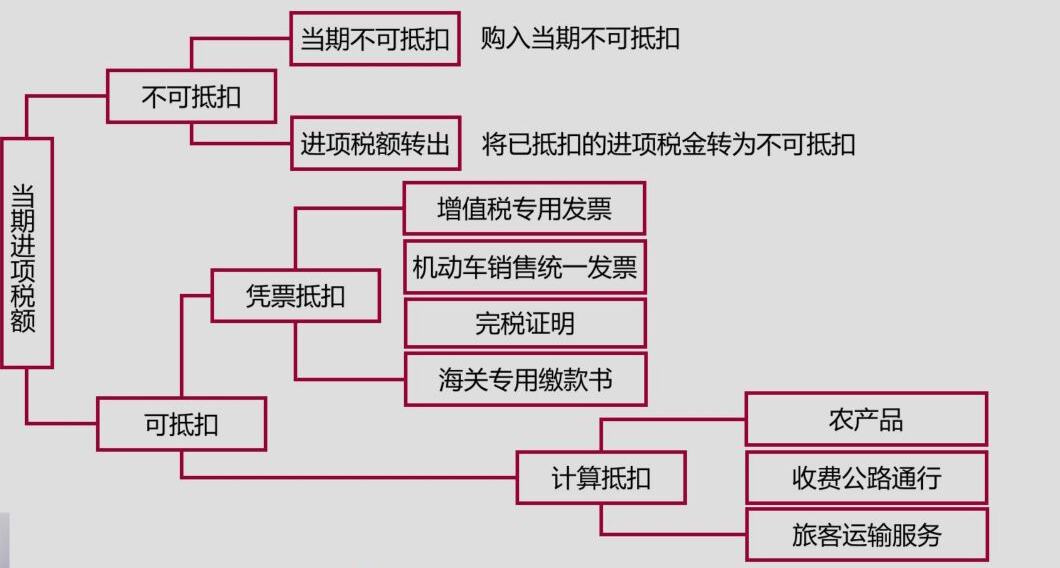 進(jìn)項(xiàng)稅留抵問(wèn)題，你知道的夠全面嗎？