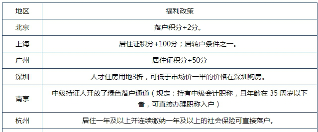 什么?你還在問中級(jí)會(huì)計(jì)職稱有啥用？