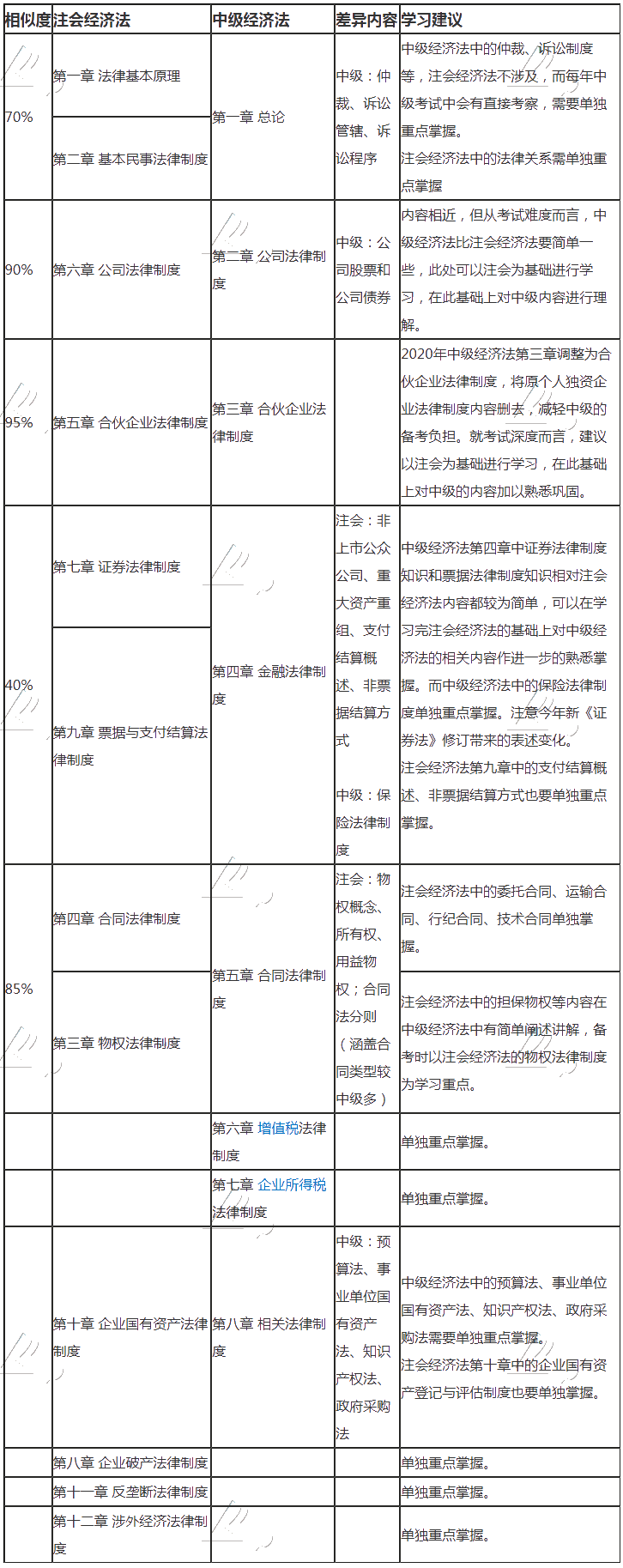 測(cè)試_測(cè)試欄目_正保會(huì)計(jì)網(wǎng)校