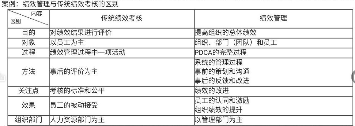 增強(qiáng)績效管理的實(shí)操技能和水平，助你個(gè)人能力和企業(yè)績效的提升