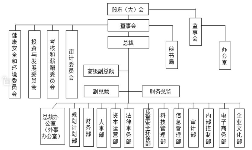 增強(qiáng)績效管理的實(shí)操技能和水平，助你個(gè)人能力和企業(yè)績效的提升