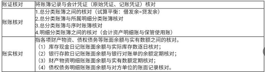 賬簿有錯賬怎么辦？幾種修正方法快學起來