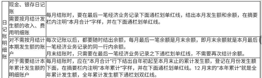 賬簿有錯賬怎么辦？幾種修正方法快學起來