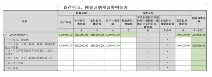 企業(yè)所得稅匯算清繳專題輔導(dǎo)之固定資產(chǎn)一次性扣除篇