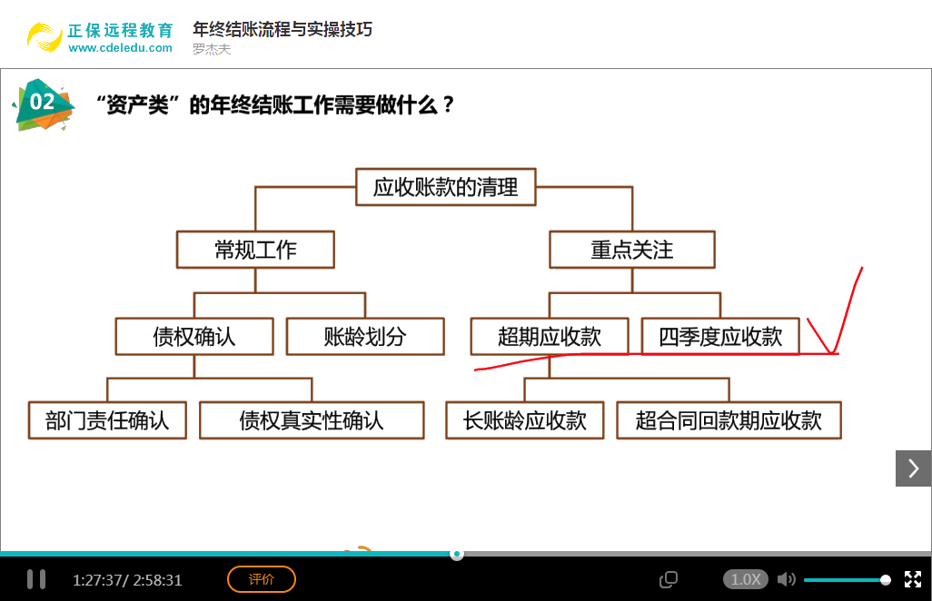 會計實務(wù)暢學(xué)卡-建賬及結(jié)賬實操技能系列課程展示