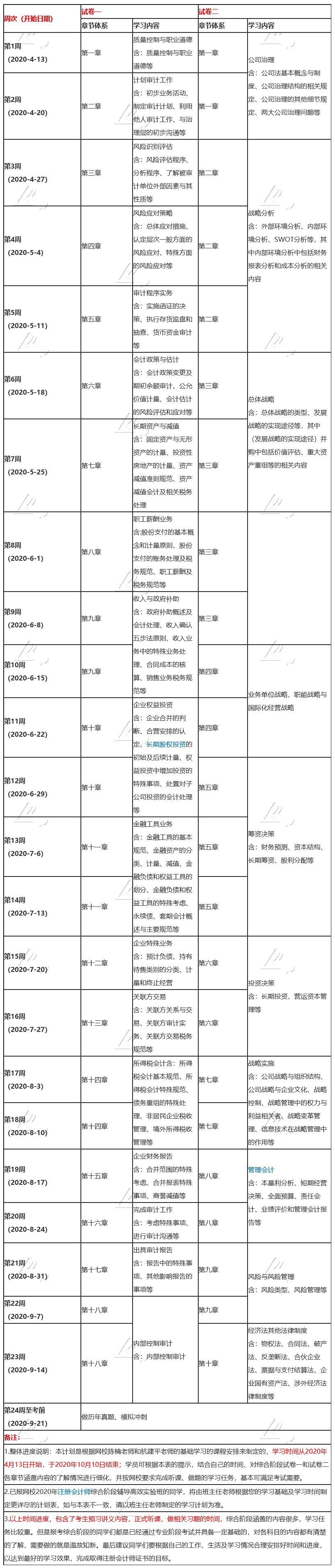 新鮮出爐！2020年注會《綜合階段》24周備考計劃表