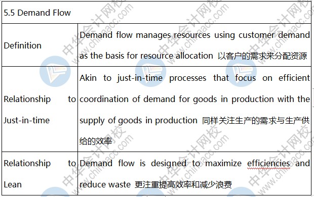 uscpa知識(shí)點(diǎn)解析：Demand Flow