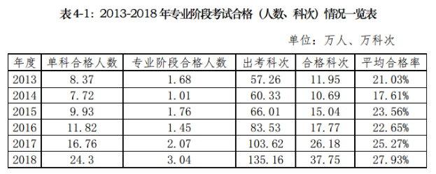 要不要辭職備考注會(huì)？這樣的選擇真的值得嗎？