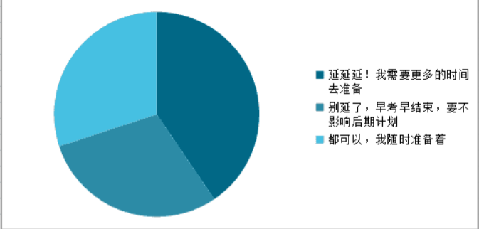 新的一年，從中級考試延期開始？NO!