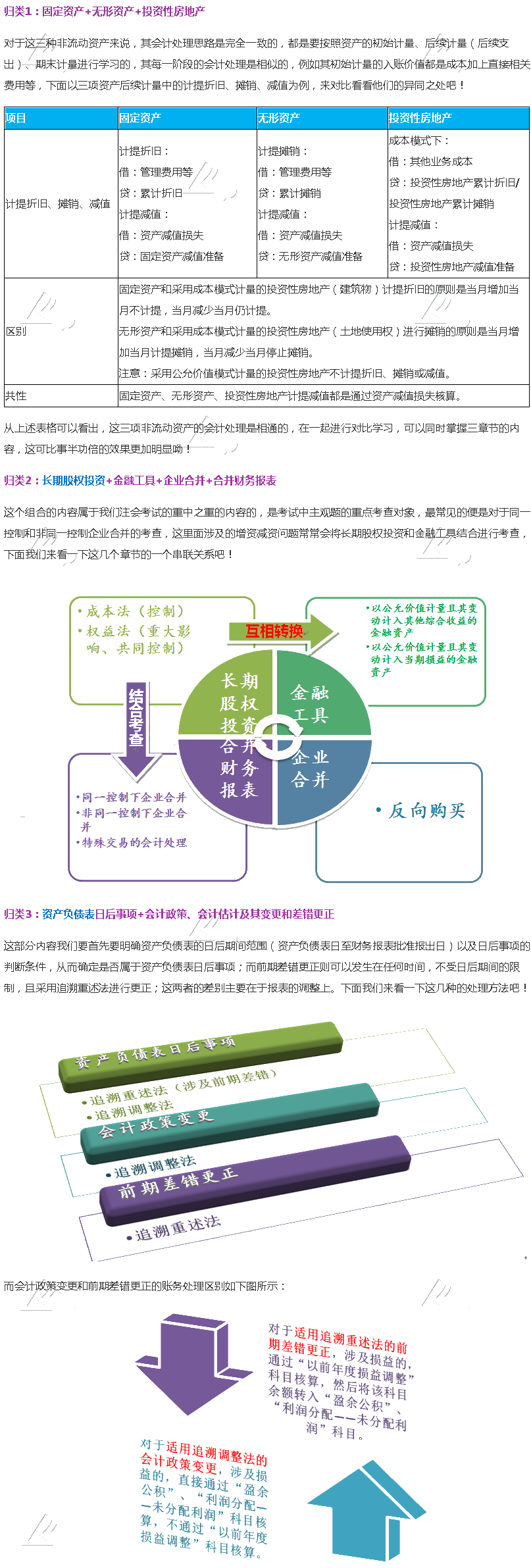 注會會計—哪些章節(jié)可以結(jié)合一起學(xué)習(xí)？