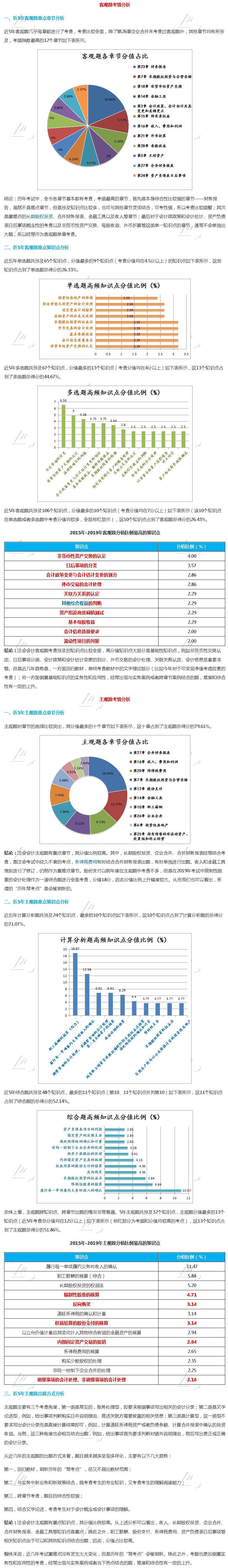 注會(huì)會(huì)計(jì)—客觀題常考考點(diǎn)，主觀題出題方式