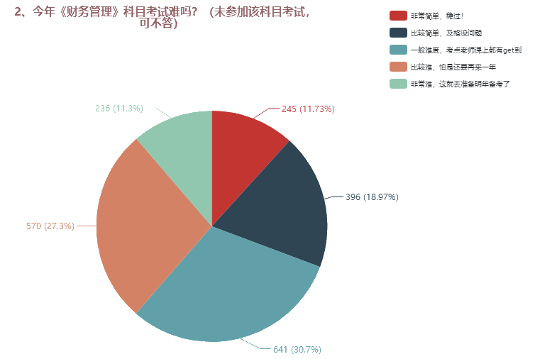 中級會計職稱三科哪個難度最大？難易程度排名>