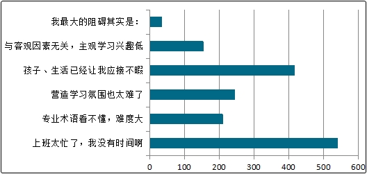 備考中級會計職稱的這些阻礙 該如何解決？