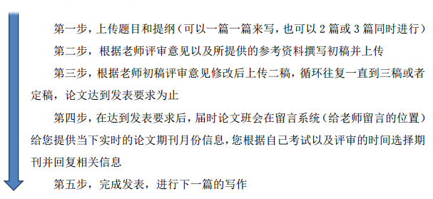 揭秘：網校論文班如何指導我發(fā)表論文？